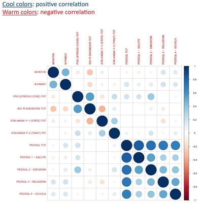 Psychological Impact of COVID-19 on Parents of Pediatric Cancer Patients